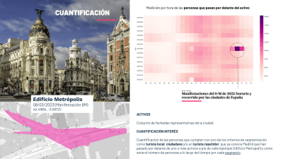 Inspide, seleccionada como candidata a resolver un gran reto del Ayuntamiento de Madrid relacionada con el turismo